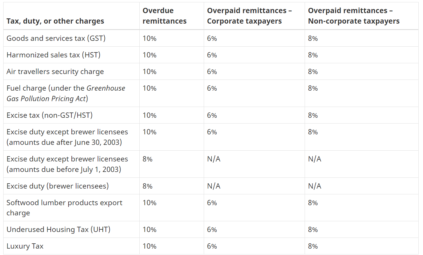 Late Filing and Non-Filing