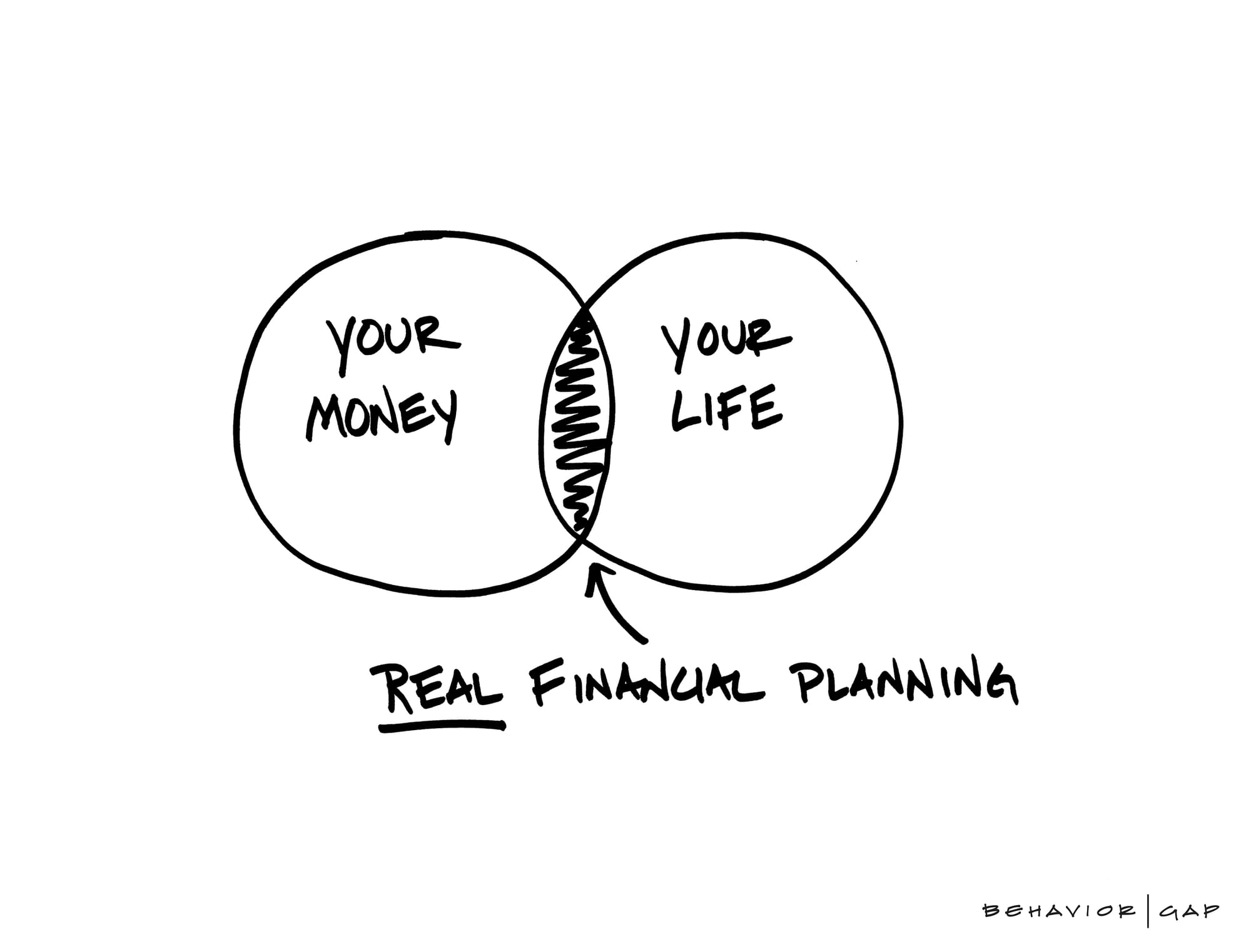 "I want to get into the Wealth Management industry, what's your advice on how to start?" Part II