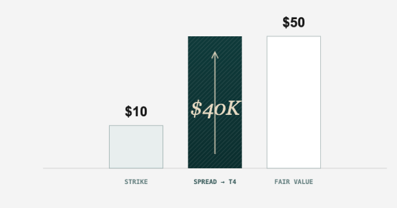 Taxes on Employee Stock Options in Canada (2026)