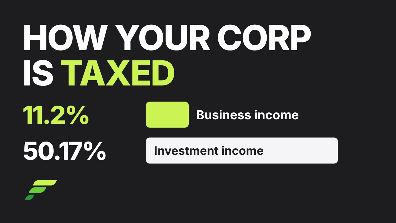 Canadian Corporate Tax Explained: How Integration Works