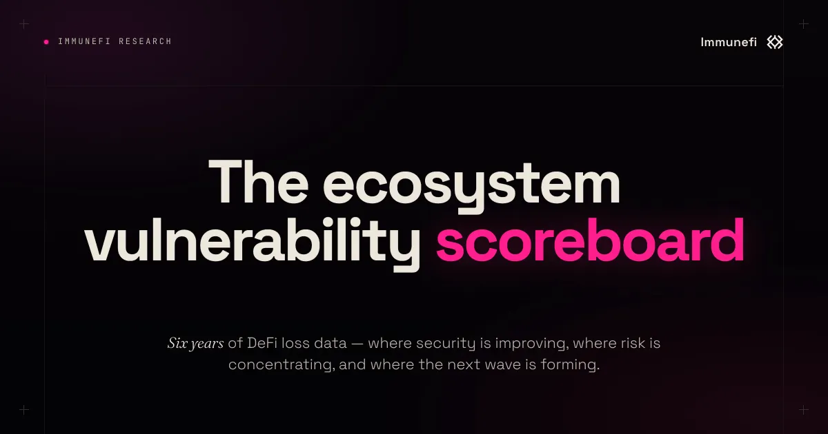 The Ecosystem Vulnerability Scoreboard: 6 Years of DeFi Loss Data