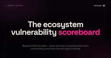 The Ecosystem Vulnerability Scoreboard: 6 Years of DeFi Loss Data