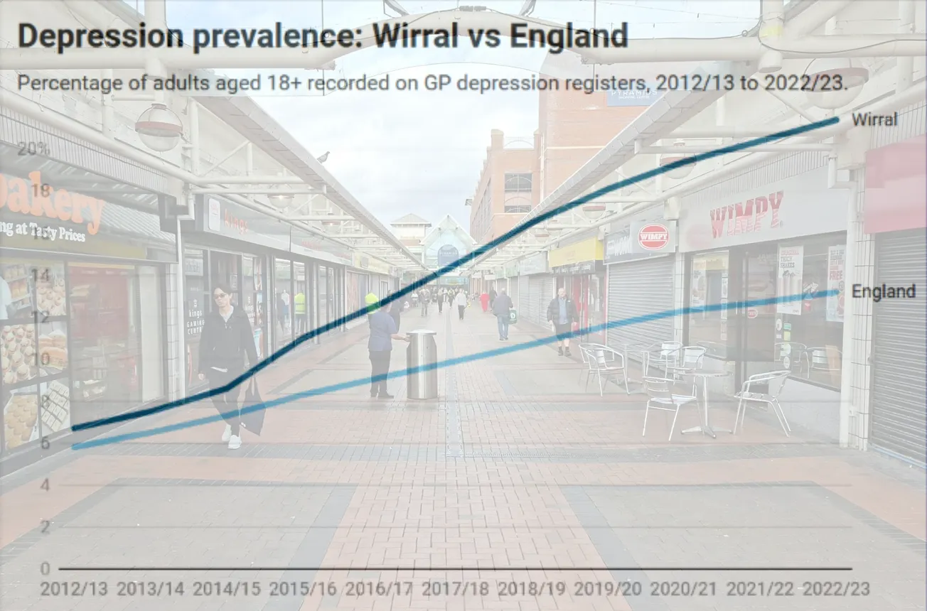 Why is the Wirral the most depressed place in England?