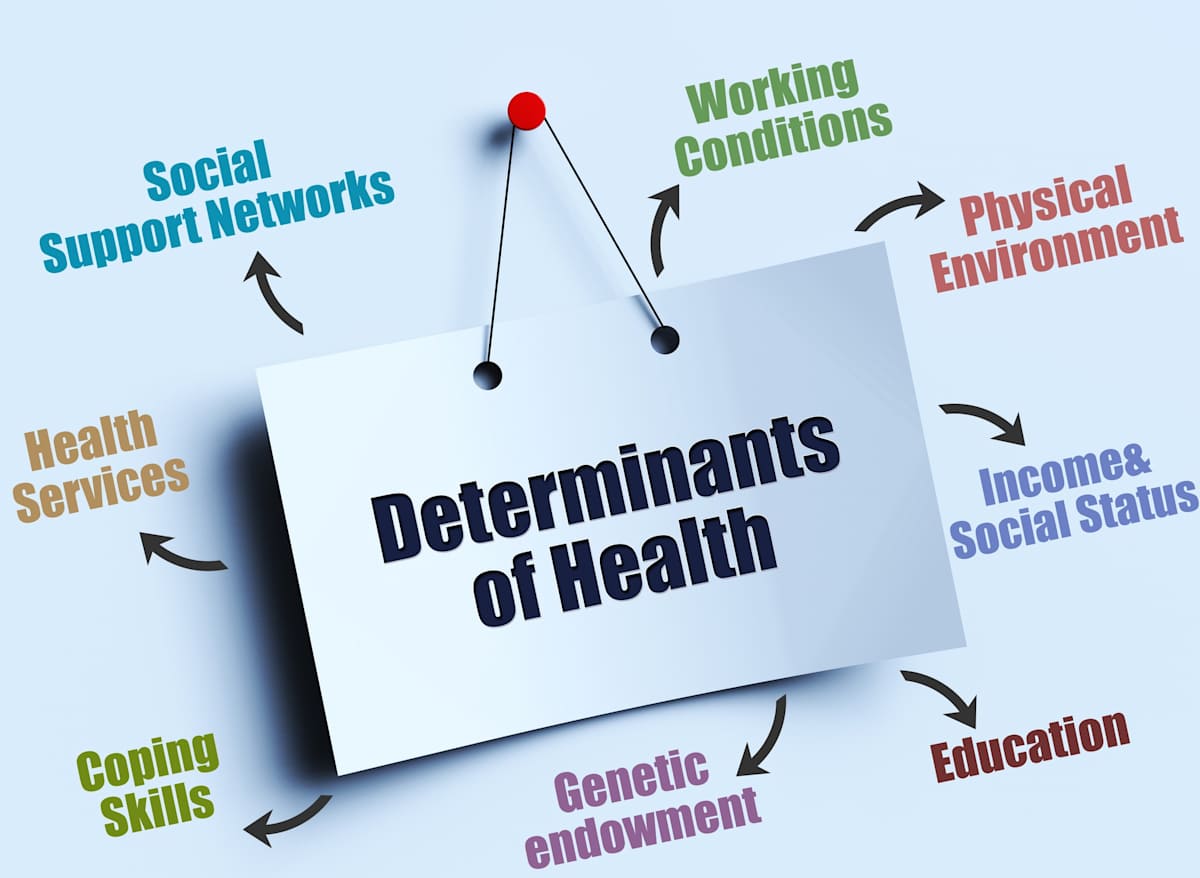 A determinants of health related-word graph