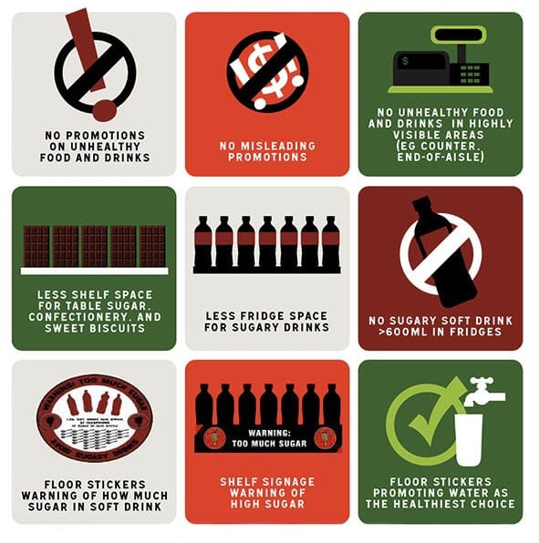 Healthy Stores 2020 strategy infographic on reducing promotion of unhealthy food.
