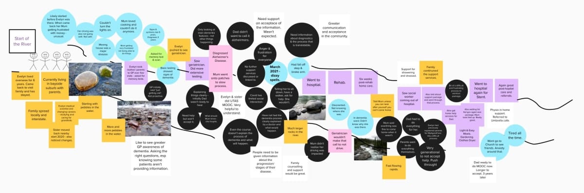 River of life graphic