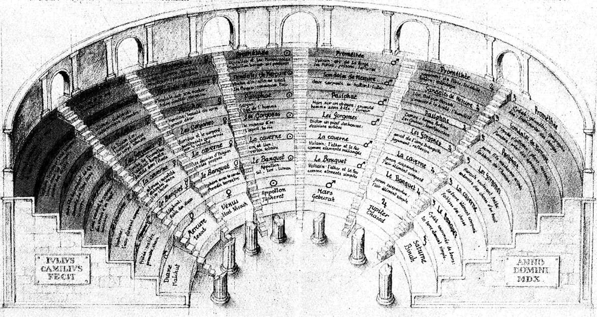 An old black and white hand-drawn depiction of the ‘memory palace‘, as an ancient amphitheatre