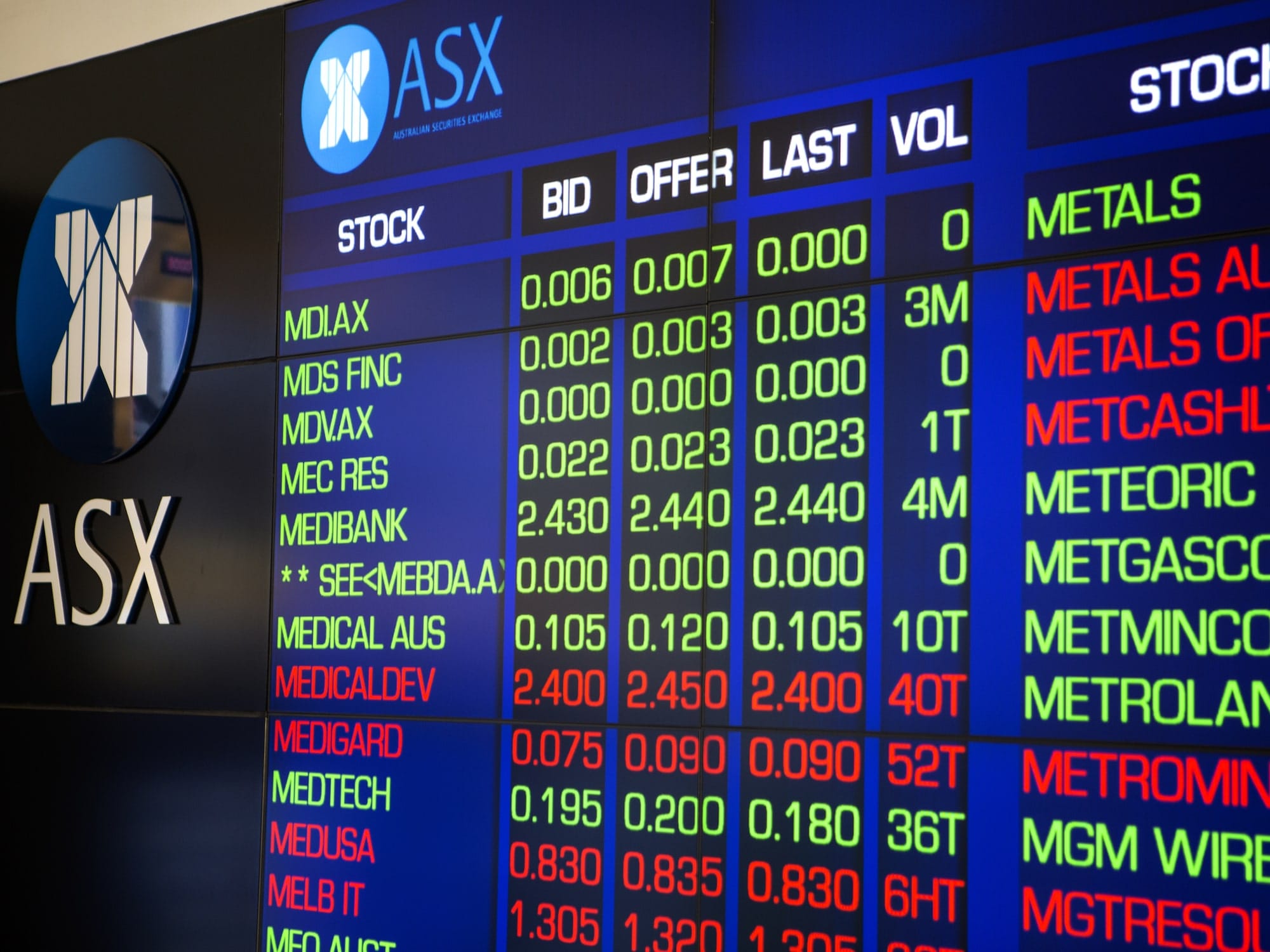 Is the Australian sharemarket headed for a correction? Here’s one way to judge