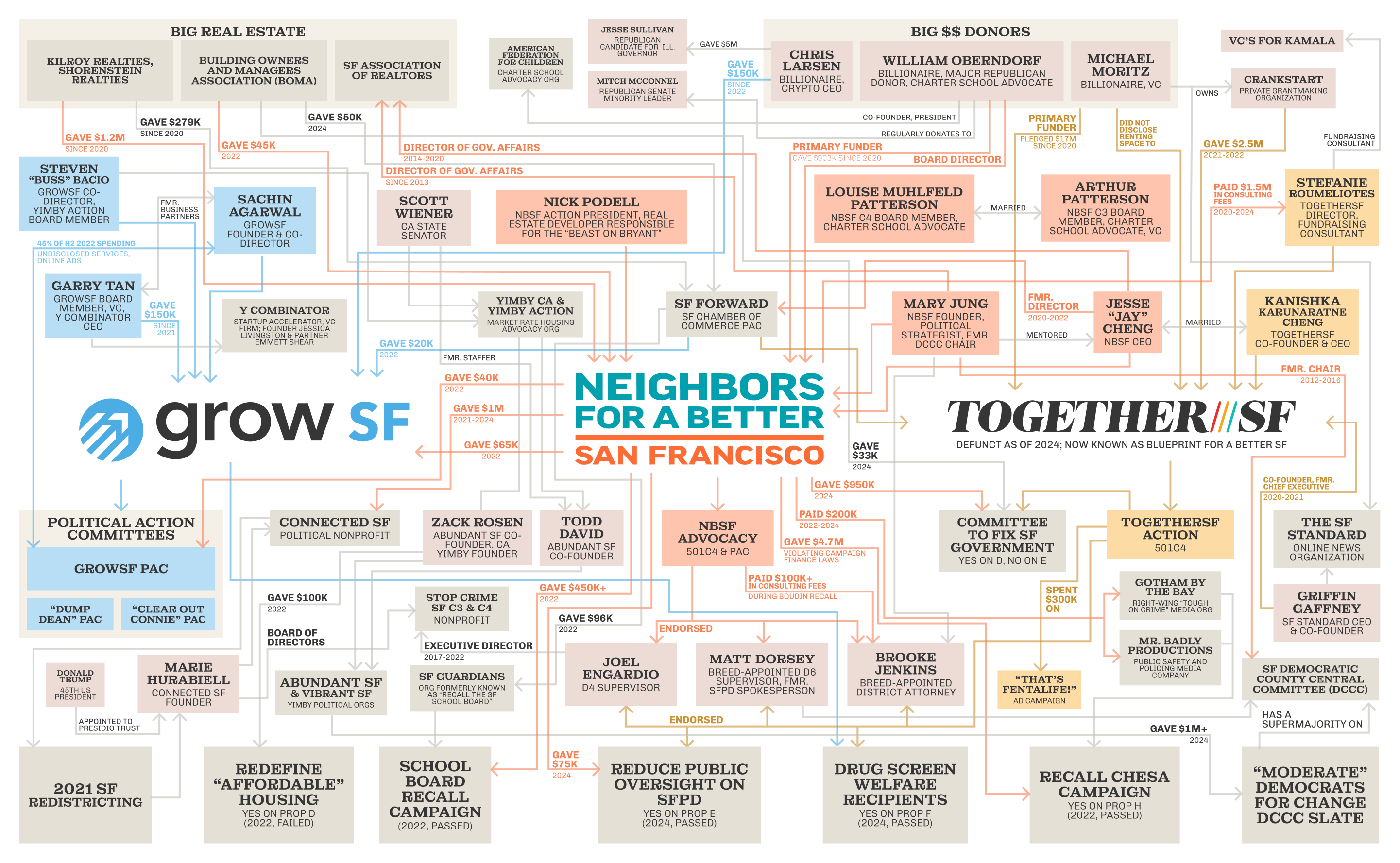 San Francisco Astroturf Map