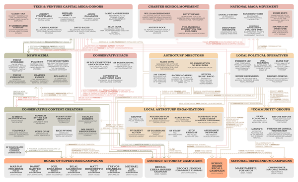 San Francisco Doom Loop Map