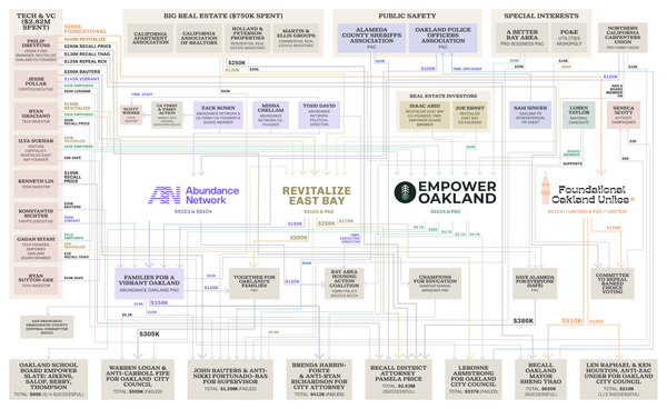 Oakland Astroturf Map