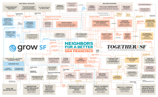 San Francisco Astroturf Map