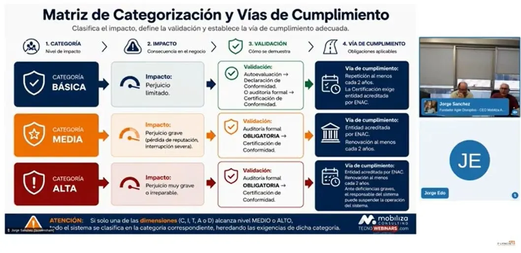 ENS: de obligación a oportunidad