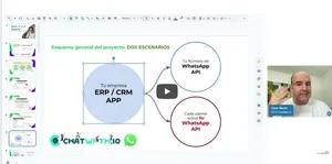 Integración de Whatsapp en los procesos de la empresa