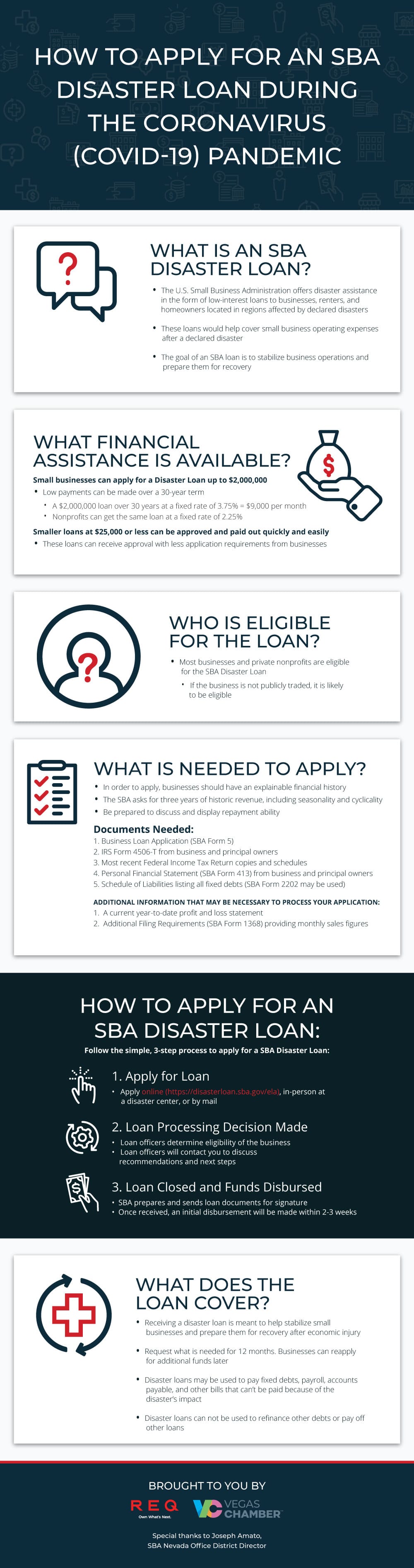 COVID-19 Coronavirus SBA Disaster Loan Assistance [Infographic]