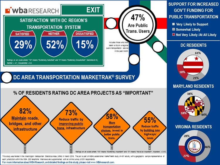 WBA_Transportation_Study_750X563