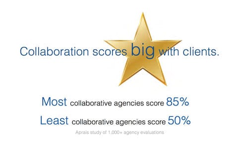 rsz_collaboration-scores