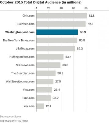 rsz_washington_post_chart