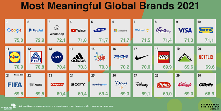 Consumers Worldwide Tired of Brands’ “Empty Promises,” Finds New Study