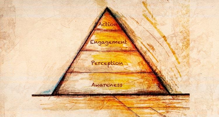 What is Long-View Customer Experience? (Part One)