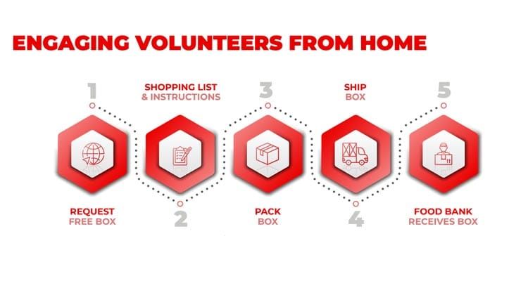 AARP Foundation Launches Meal Pack Challenge to Assist D.C.-Area Seniors in Need