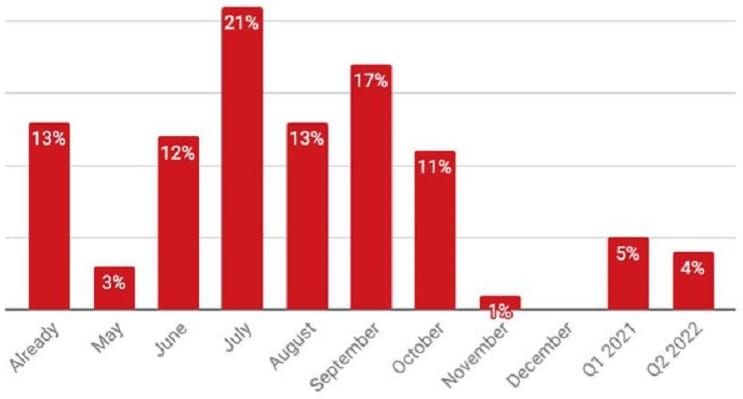 Ad Spending Rebounding, Says MediaPost
