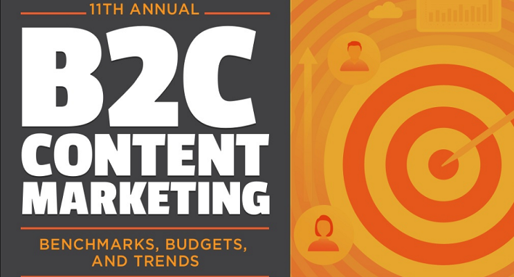 2020 “Reshaped How Organizations Conduct Their Marketing”, States New CMI Report