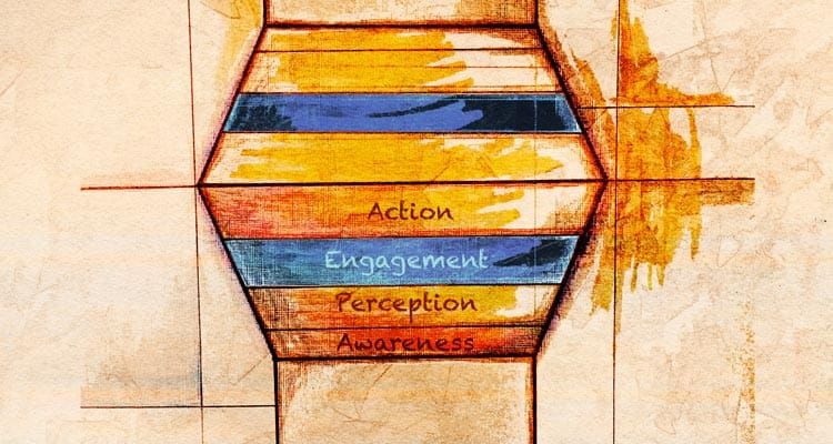 The Long-View Customer Experience Model Expectations (Part Four)