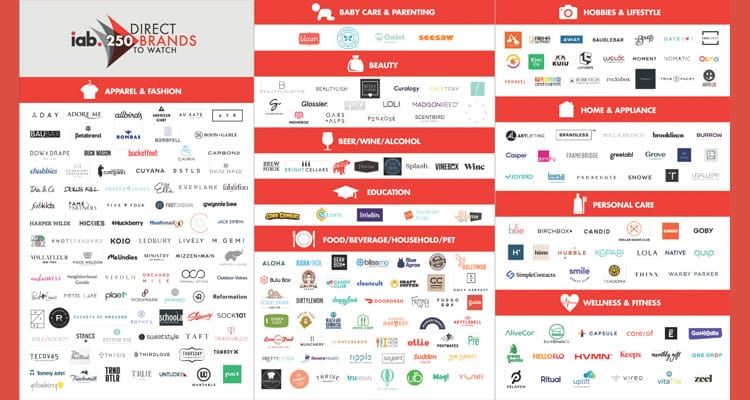 IAB Expanding Membership to Include Brand Leaders