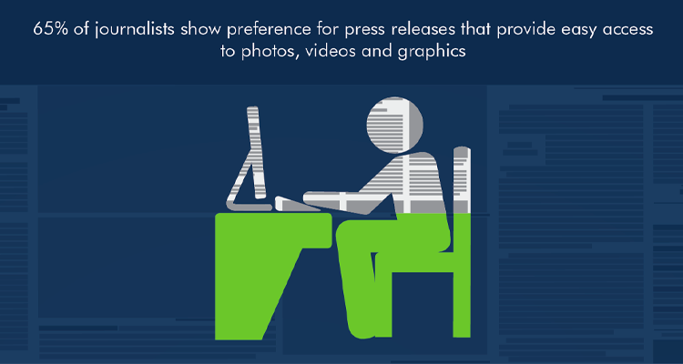 Survey Reveals Majority of Journalists Dissatisfied With Lack of Quality Materials and Multimedia Content for Stories