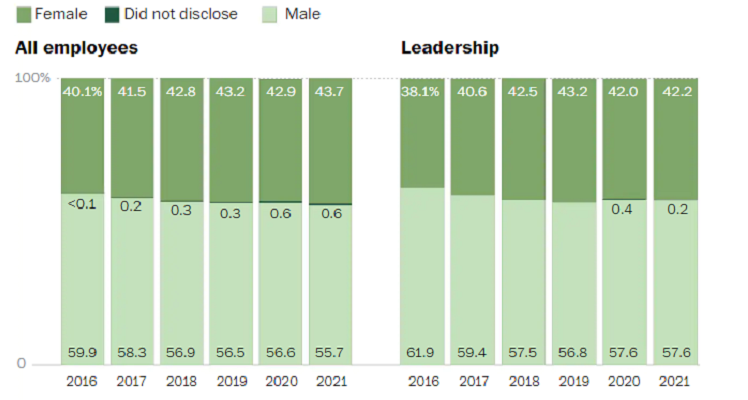 The Washington Post States it is “Committed to Building a Stronger Culture of Diversity and Equity”