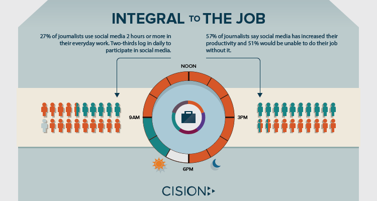 Cision Releases Global Study on Social Media’s Impact on Journalism