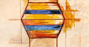 The Long-View Customer Experience Model Expectations (Part Four)