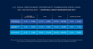 Interpublic Releases Data about Racial Makeup of the Holding Company’s Leadership