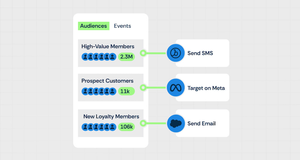 The Data Maturity Checklist: Five Gaps Killing Your Paid Audience Scale
