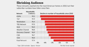 Geoff Livingston: Video Killed the Video Star