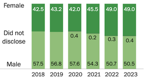 WaPo releases workforce demographics data