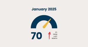 The Wikipedia Chaos Index starts 2025 at 70