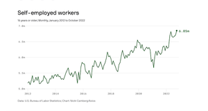 Public relations “becoming less territorial, making freelance and consulting work more viable”