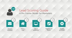Three Quick Content Marketing Tips for Lead Nurturing