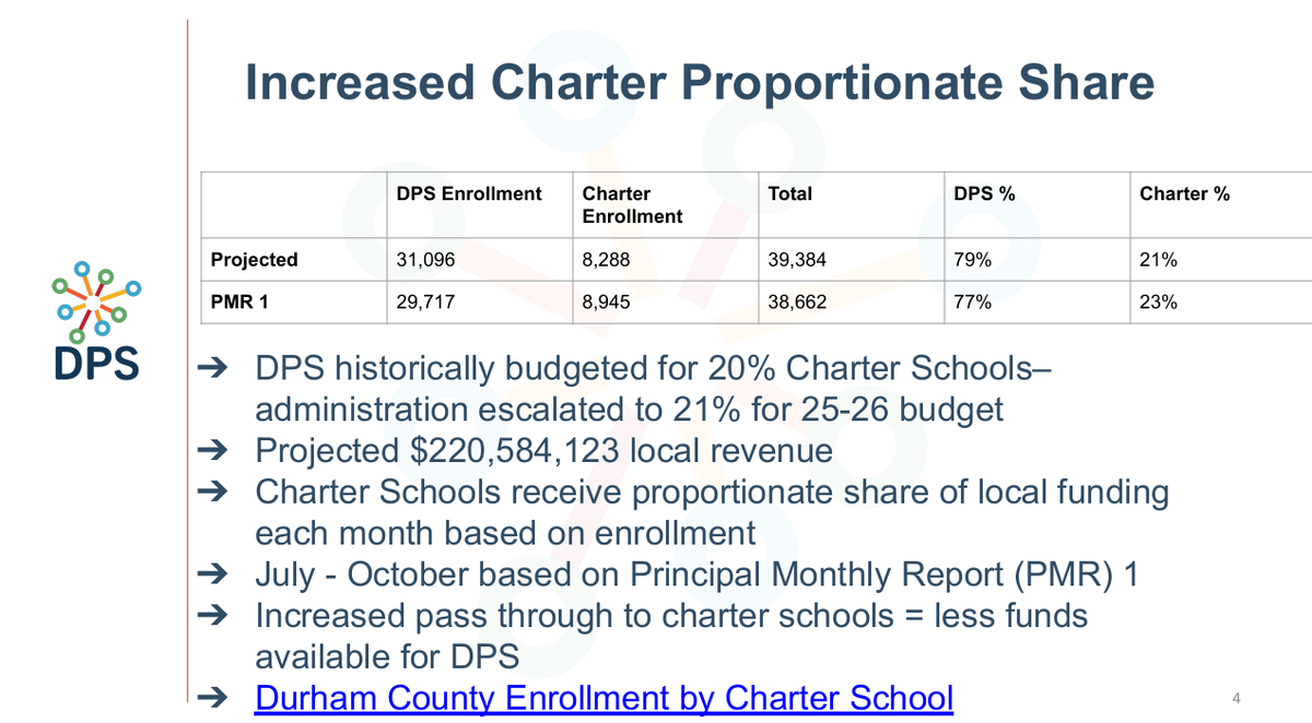 Preview: Durham Public Schools Board of Education - Nov. 20 at 6:30 p.m.