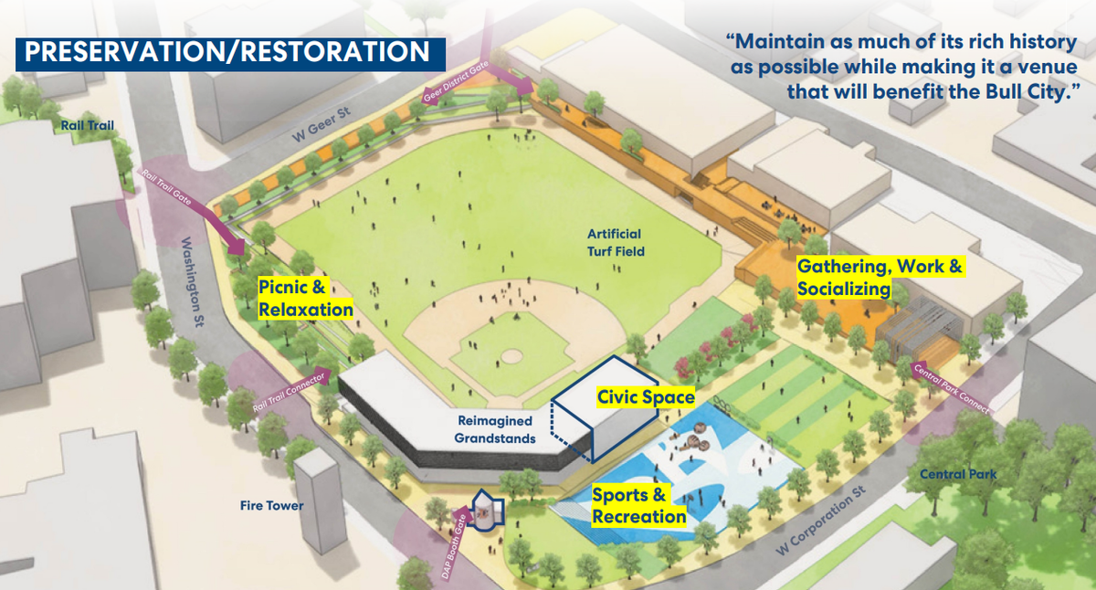 [SeeGov] DAP’s Future: Preservation vs. Open Green Vision