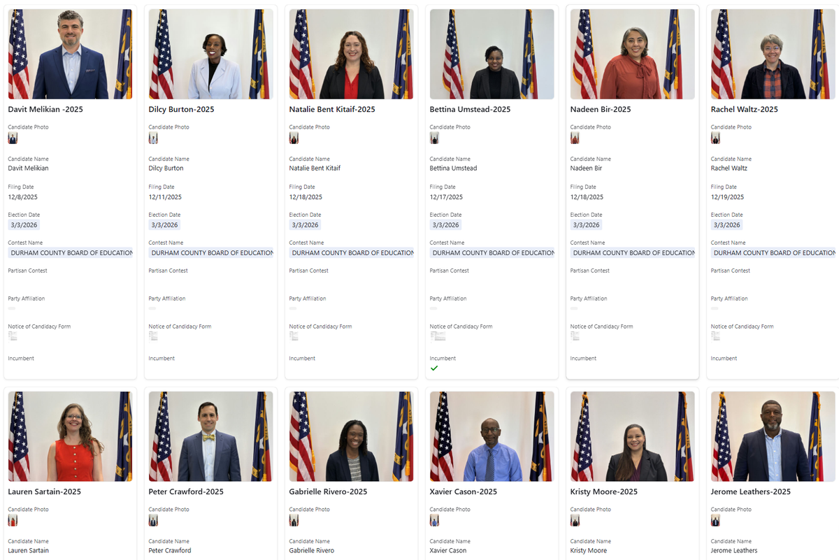 Only One Incumbent Remains in DPS Board of Education Race