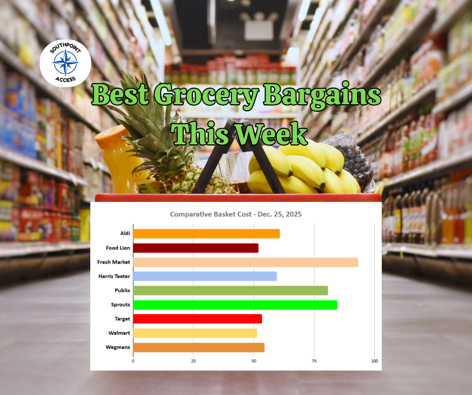 SoDu Shopping Basket: Walmart and Food Lion Nearly Tie for Lowest Total