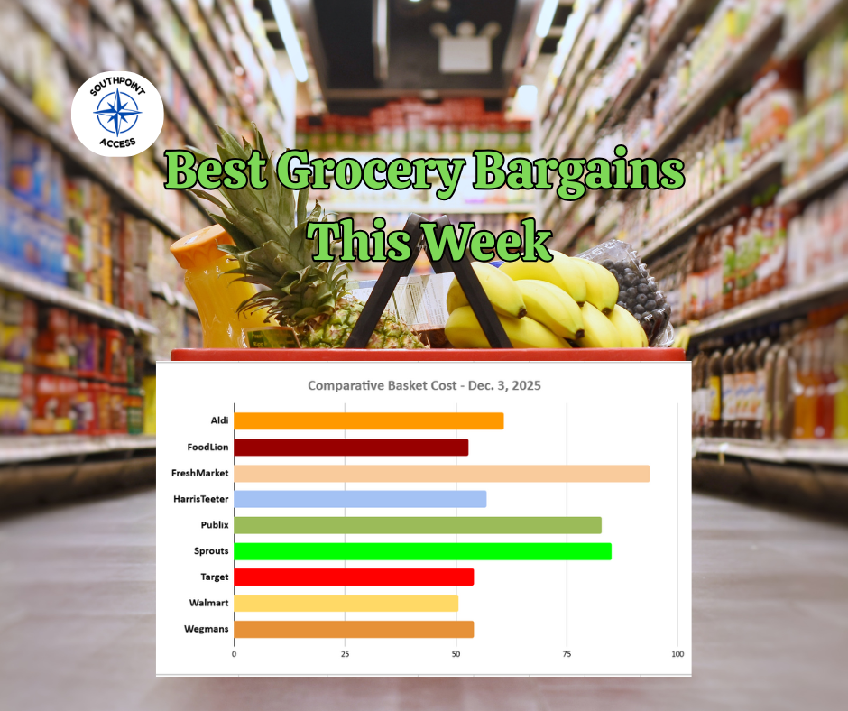 SoDu Shopping Basket: Walmart Holds Lowest Grocery Basket in South Durham as Prices Stabilize