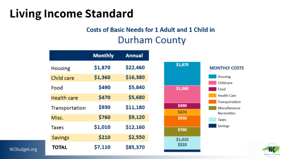 Minimum pay for DPS support staff trails city and county wages