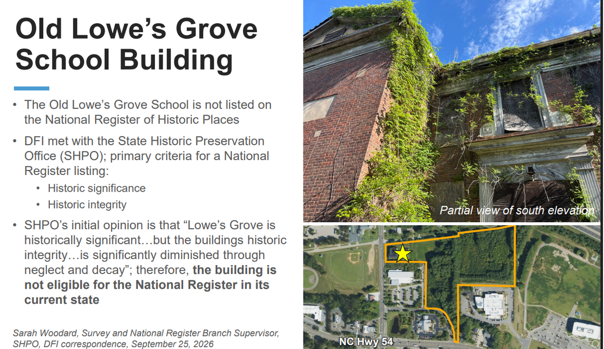 [SeeGov Enhanced] DPS seeks a plan for old Lowe’s Grove School after $18.5 million restoration estimate