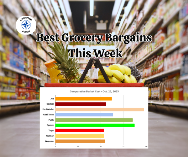 SoDu Morning Brief: Continued Fire Danger, Grocery Deals, and School Support Effort