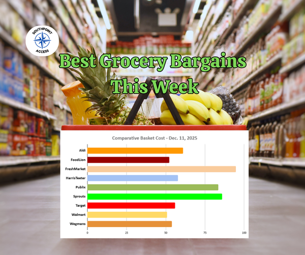 SoDu Shopping Basket: Walmart Maintains Lowest Total This Week