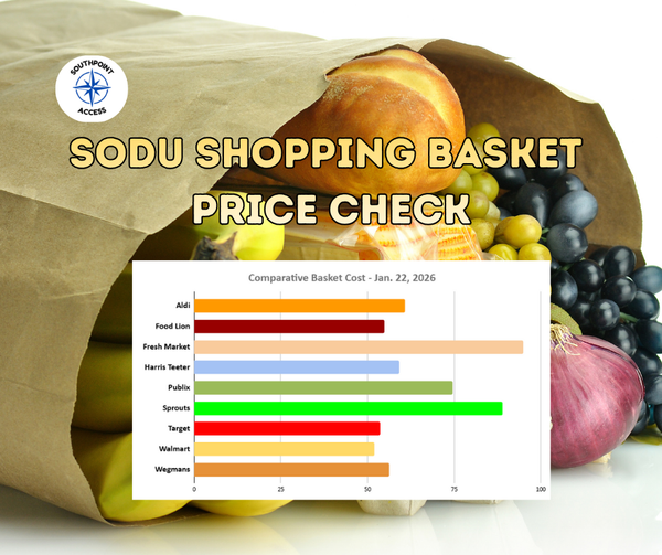 SoDu Shopping Basket: Steady Prices Keep Walmart on Top